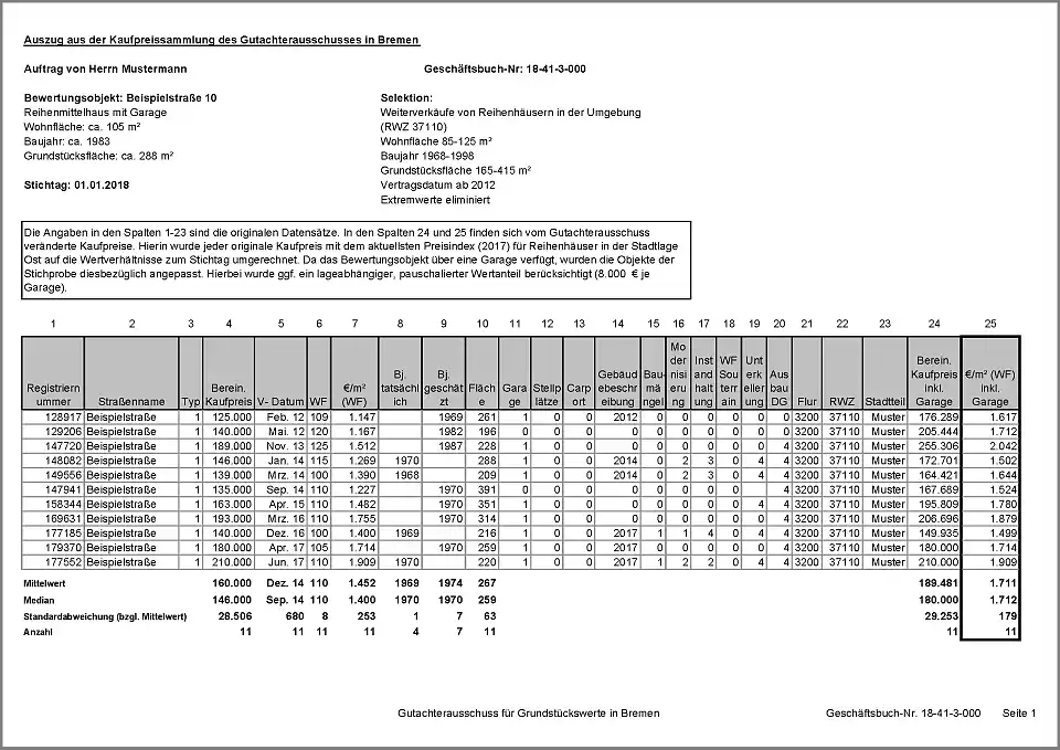 Auskunft aus der Kaufpreissammlung